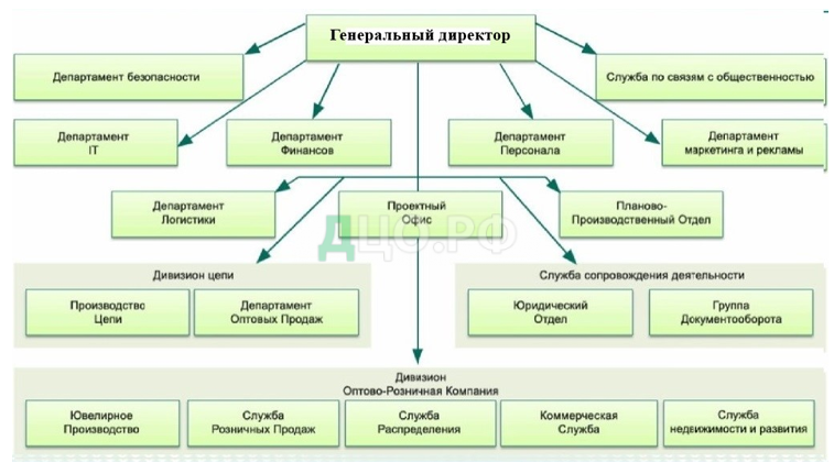 Курсовая работа по теме Разработка рекомендаций стратегического развития компании